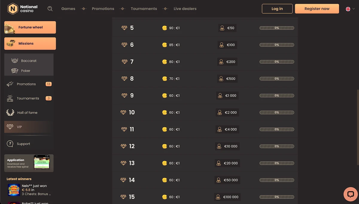 National Casino VIP nivoi