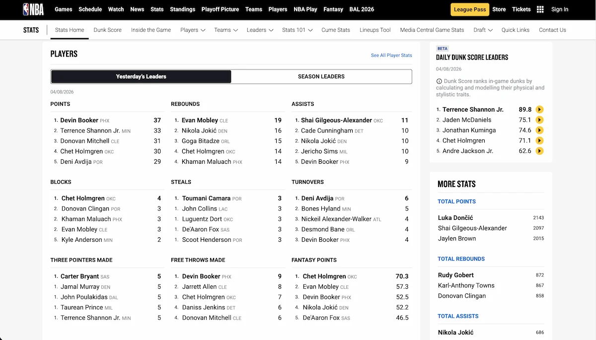 NBA statistike igrača i timova
