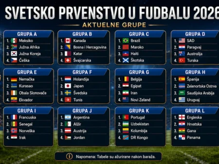 Ko osvaja Svetsko prvenstvo 2026?
