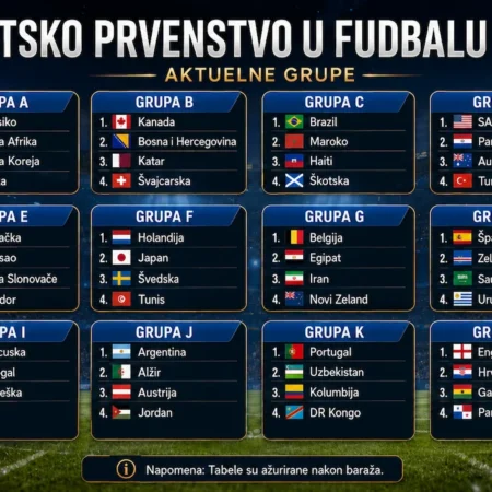 Ko osvaja Svetsko prvenstvo 2026?